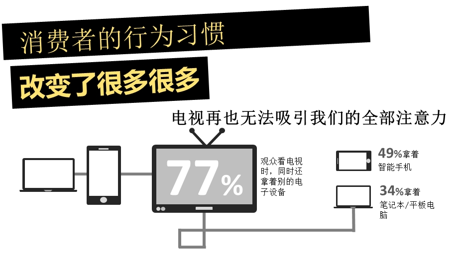 互联网时代的市场营销.pptx_第2页