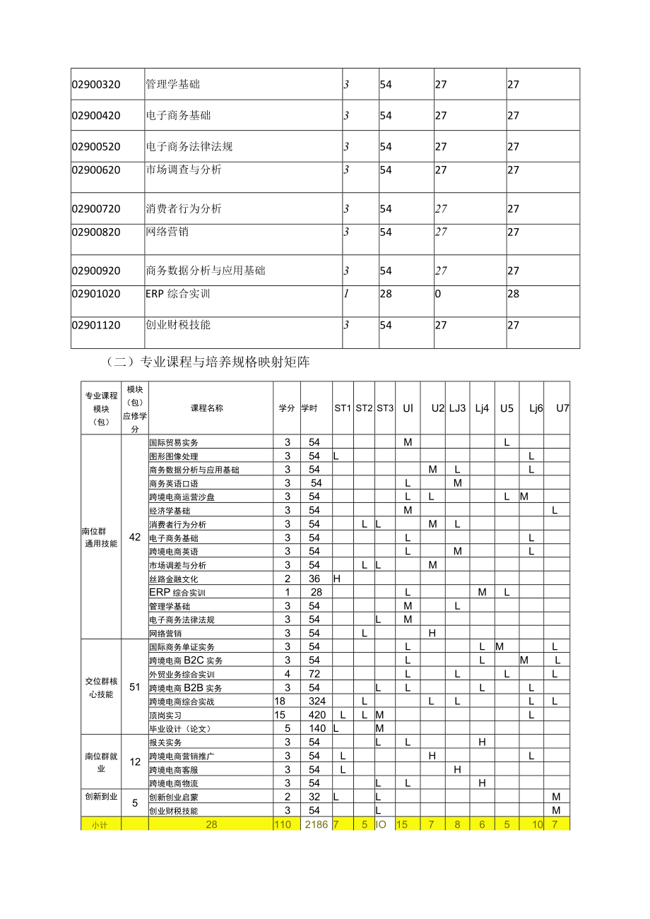 国际经济与贸易专业（三年制）人才培养方案.docx_第3页