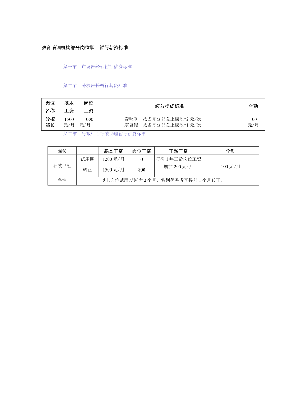 教育培训机构部分岗位职工暂行薪资标准.docx_第1页