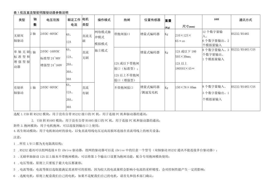 表直流空心杯智能伺服驱动器参数说明.docx_第3页