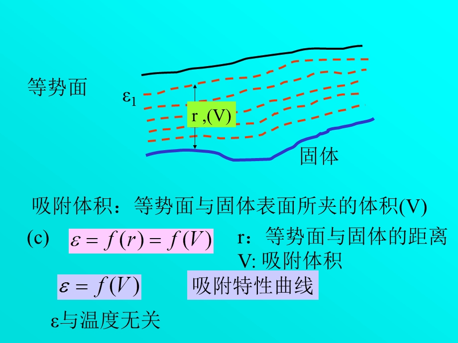 高等物理化学.ppt_第2页