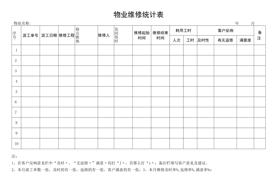 物业维修记录耗用工时统计表.docx_第1页