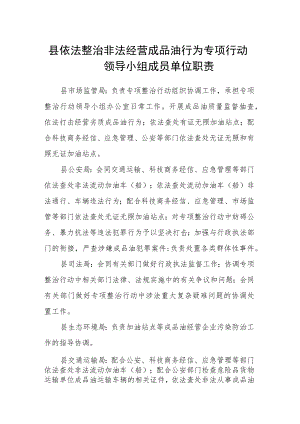 县依法整治非法经营成品油行为专项行动领导小组成员单位职责.docx