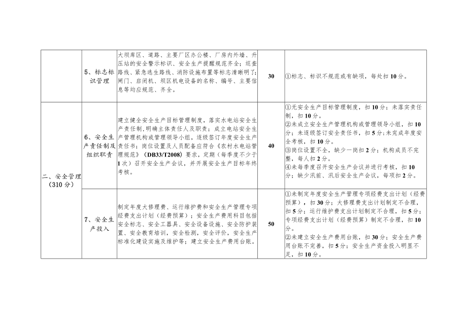 浙江省农村水电站标准化管理精品工程评价标准.docx_第3页