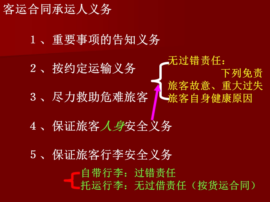 运输合同保管合同仓储合同.ppt_第2页