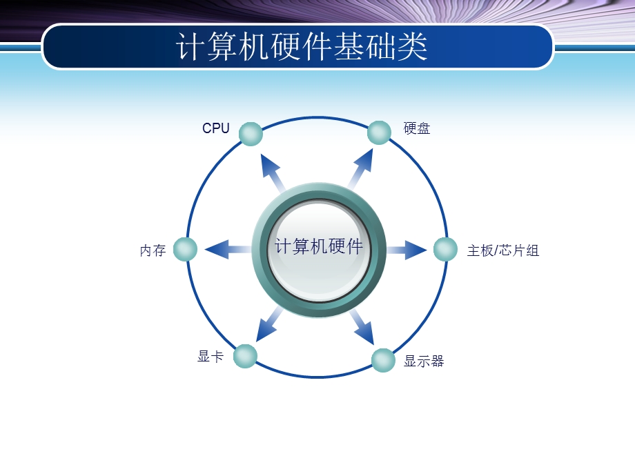 计算机科普知识.ppt_第3页