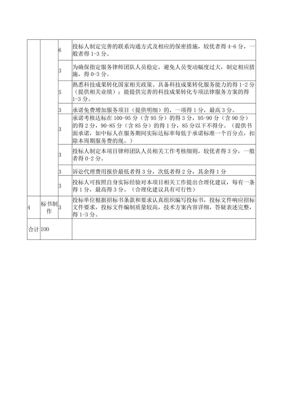 XX第X医学院附属X市X医院医院法律顾问项目评分表.docx_第2页