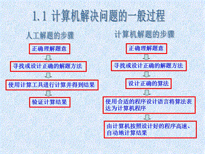 高中信息技术算法与程序设计.ppt