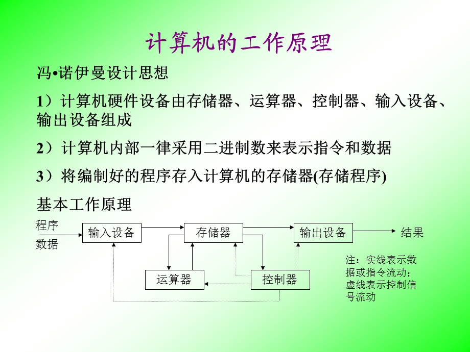 计算机硬件系统.ppt_第3页