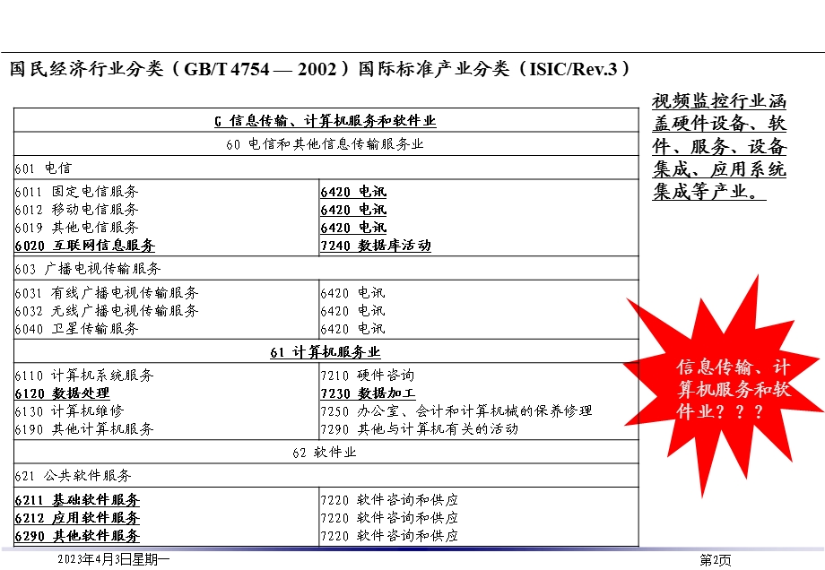 视频监控行业研究报告.ppt_第3页