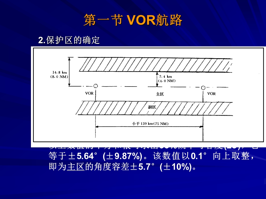 飞行程序设计5(航路).ppt_第2页