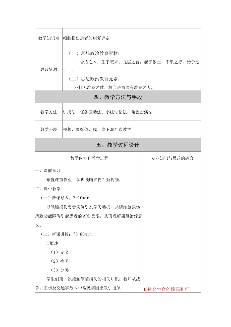 颅脑损伤康复评定 教案教学设计.docx_第2页