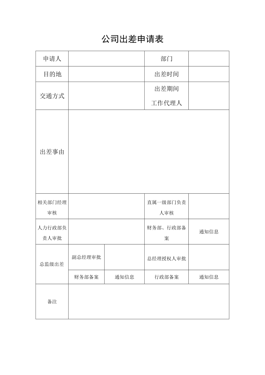 公司员工出差申请表模板.docx_第1页