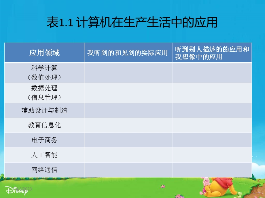 计算机的应用领域.ppt_第3页