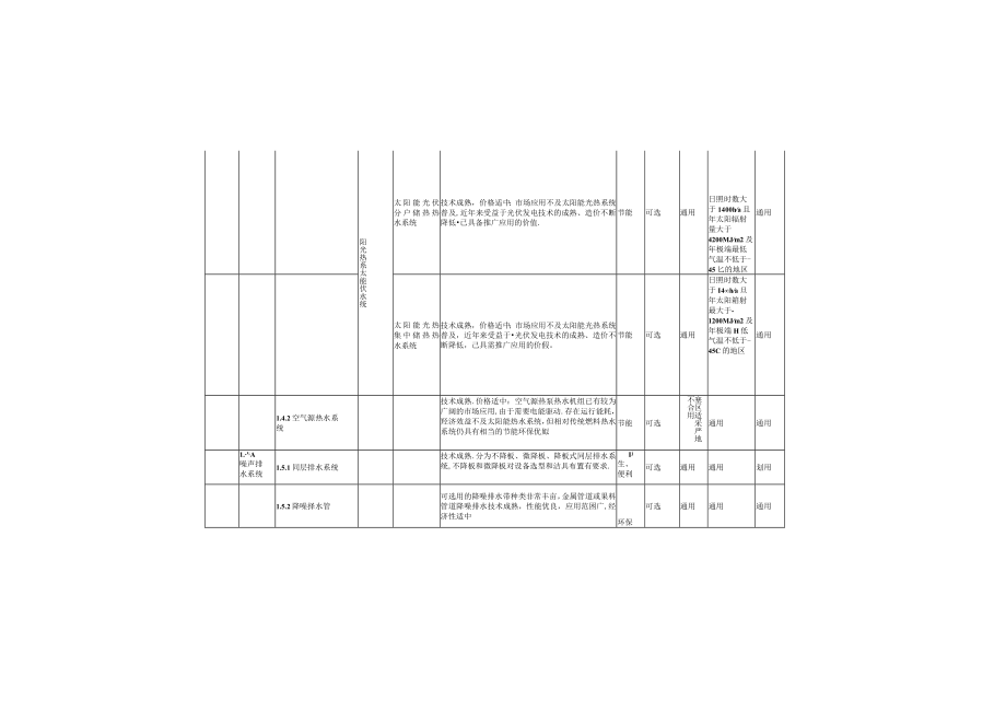 绿色建筑节能技术分类、用能单位能源计量仪表配置示例.docx_第3页