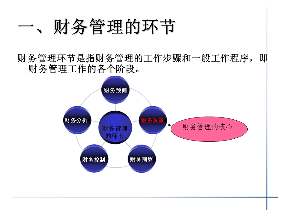 财务管理环节和财务管理组织形式.ppt_第3页