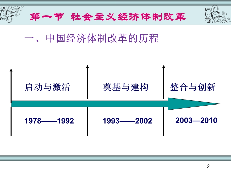 马克思主义政治经济学十一章.ppt_第3页