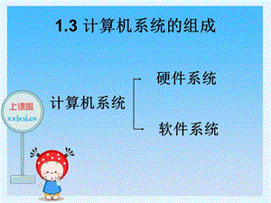 计算机硬件介绍.ppt