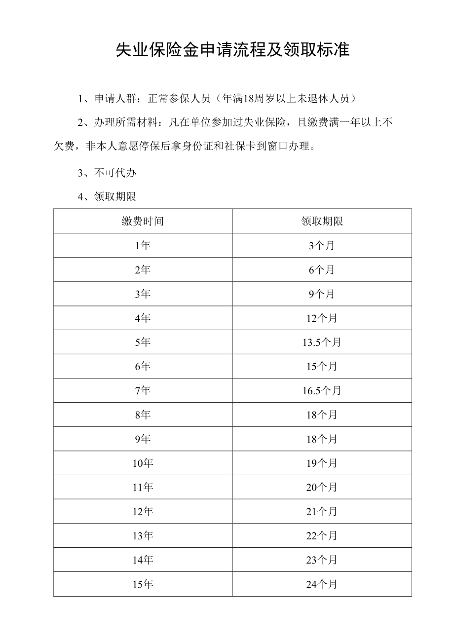 失业保险金申请流程及领取标准.docx_第1页