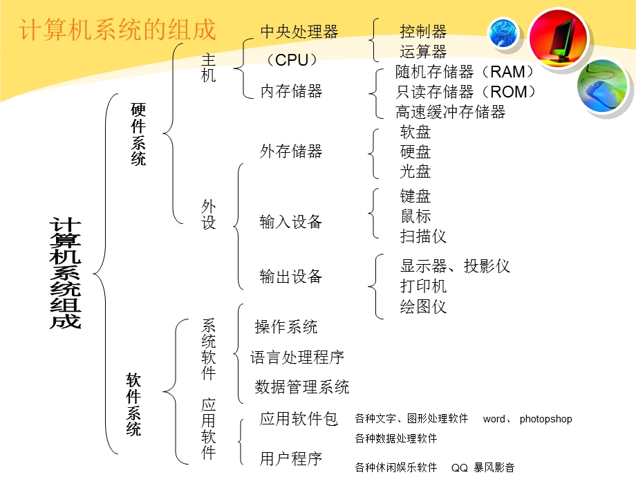 计算机软件系统.ppt_第2页