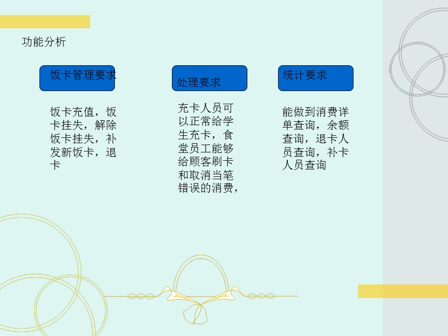 食堂系统分析报告.ppt_第3页