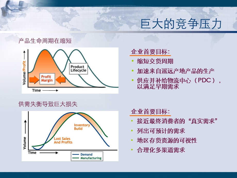 讲座1：供应链管理.ppt_第3页