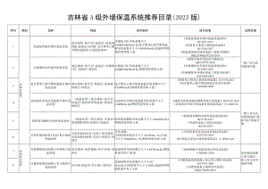 吉林省A级外墙保温系统推荐目录（2023版）.docx