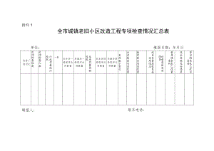 全市城镇老旧小区改造工程质量检查表.docx