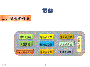 货架与自动化立体仓库.ppt