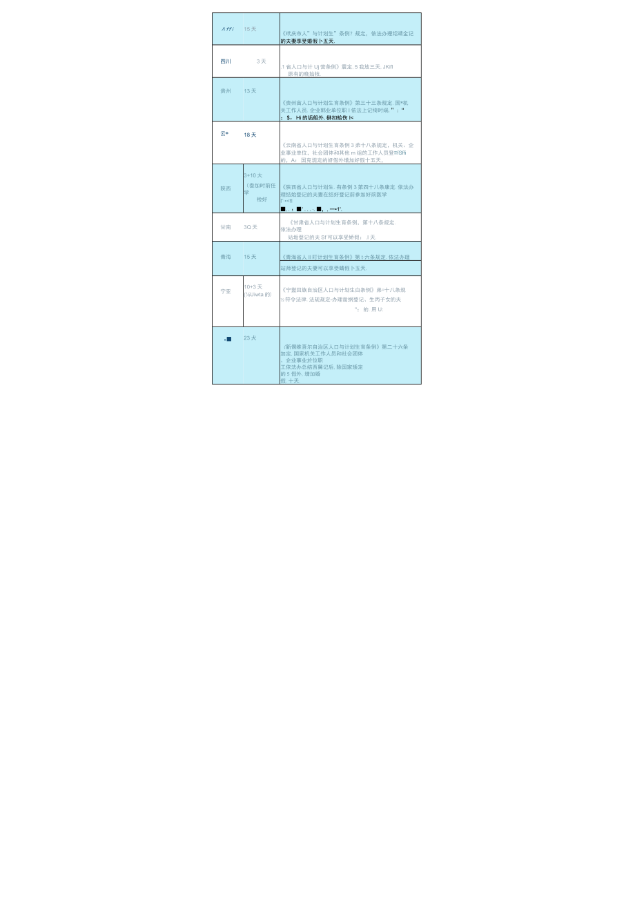 全国各地婚假天数.docx_第2页