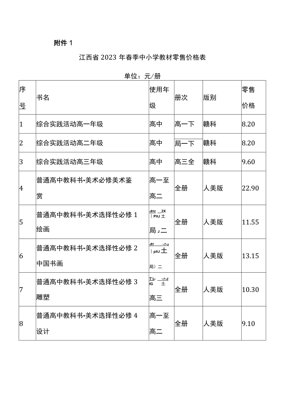 江西省2023年春季中小学教材零售价格表、循环教材零售价格表.docx_第1页