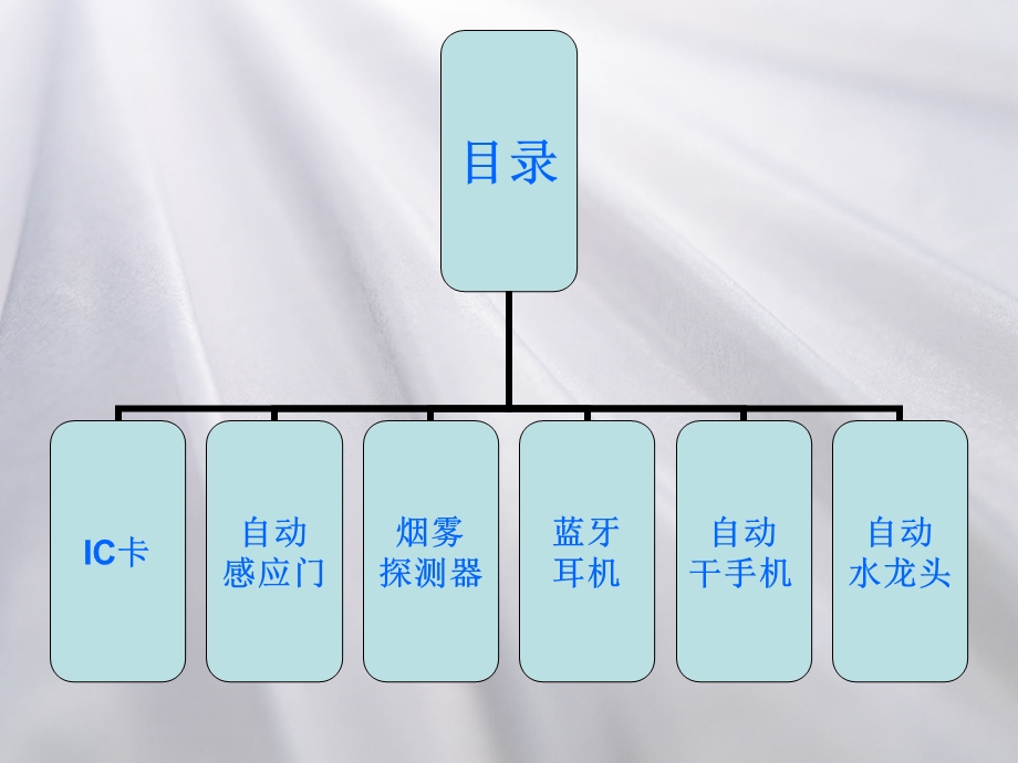 身边的物联网.ppt_第2页