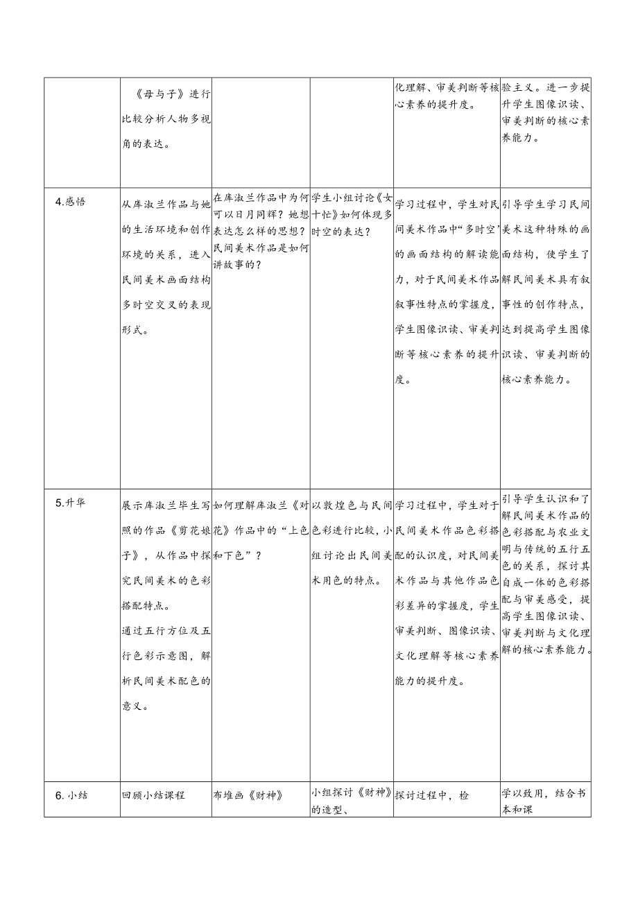 《淳朴之情 民间美术》 质朴与率真——浓郁乡情的视觉呈现.docx_第3页