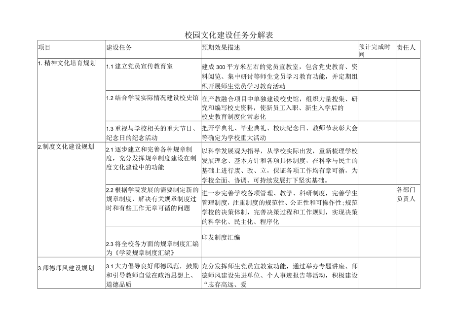 高校学院校园文化建设任务分解表.docx_第1页