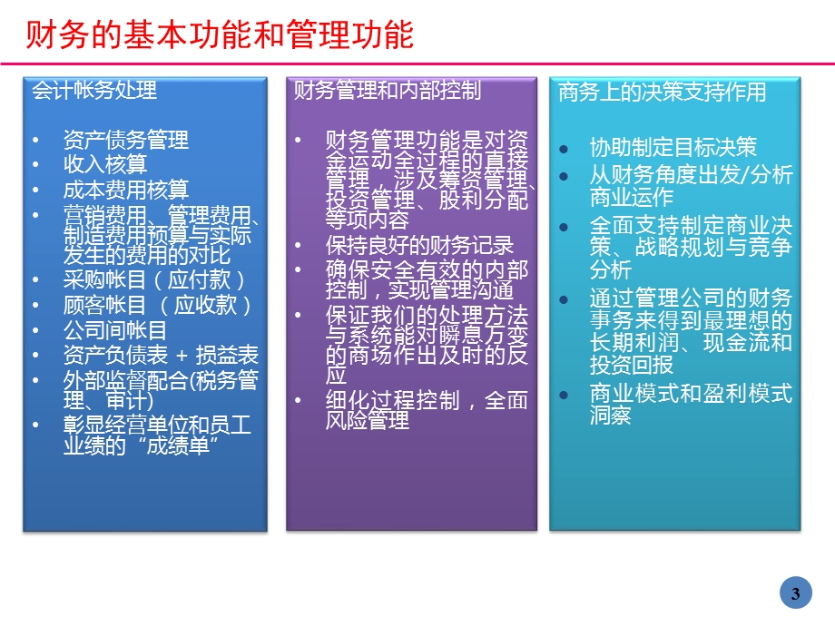 财务管理的基本法.ppt_第3页