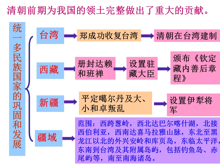 19清朝前期社会经济的发展.ppt_第1页