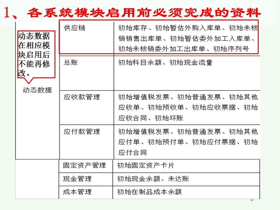 金蝶K3供应链课件.ppt_第3页