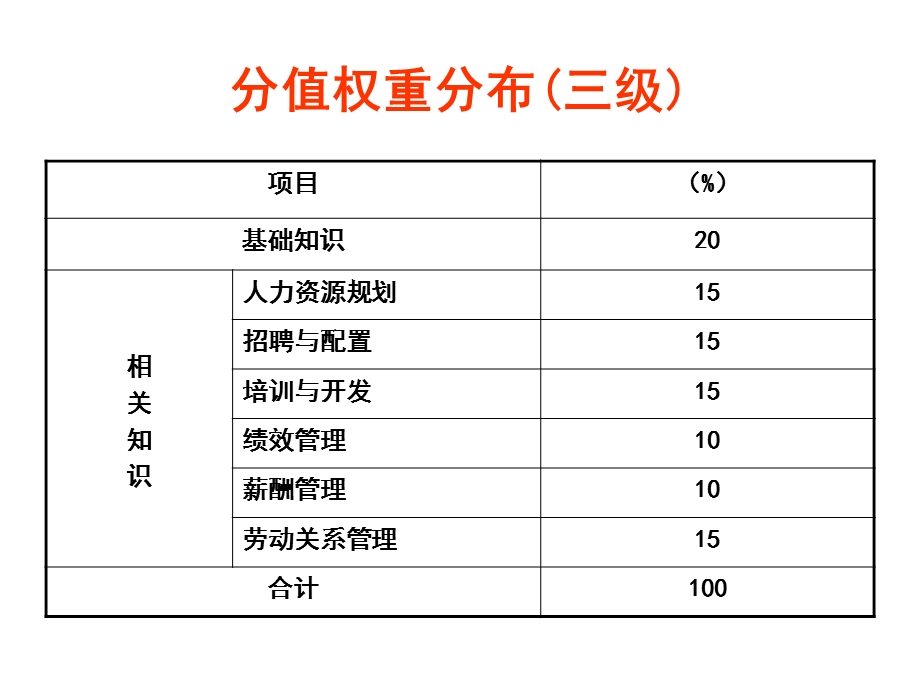 HR基础知识.ppt_第3页