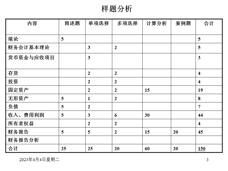 中级财务会计考点例题.ppt_第3页