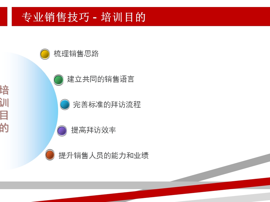 专业销售技巧培训课件.ppt_第2页