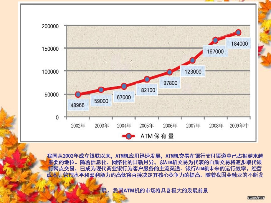 银行ATM机调研报告.ppt_第3页