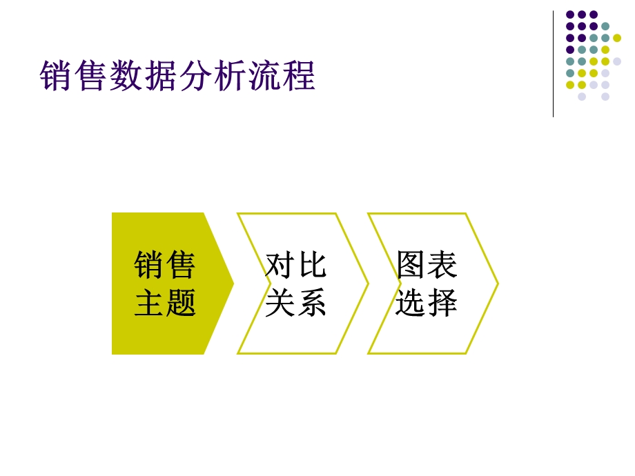 销售数据维度分析.ppt_第3页