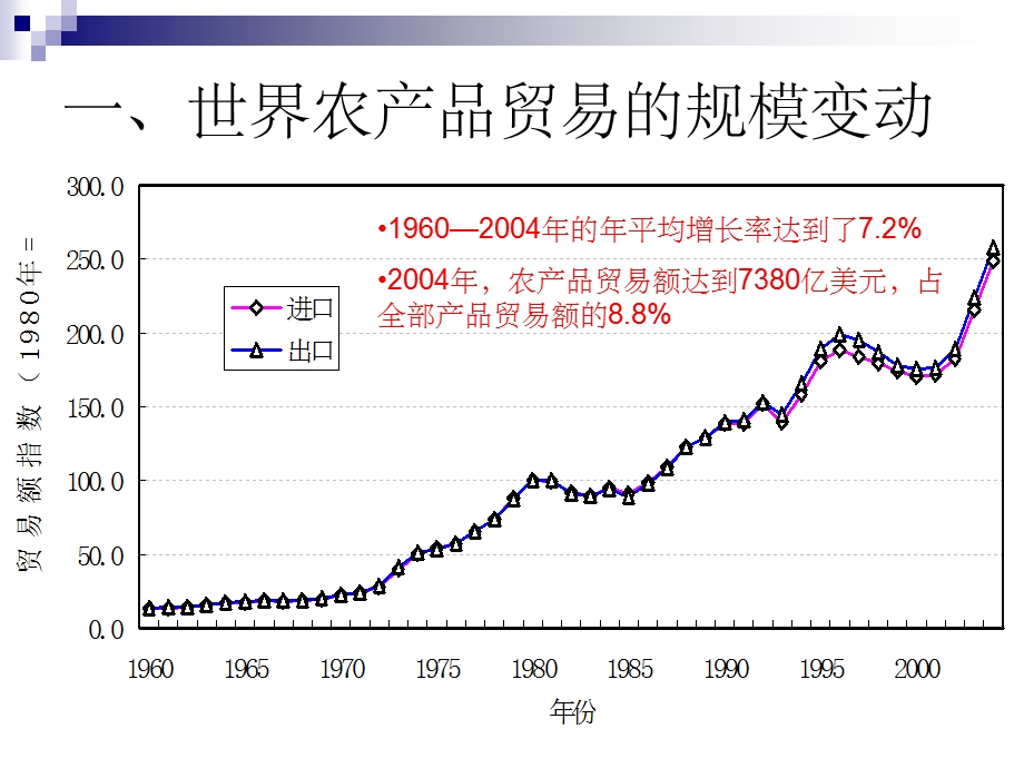 世界农产品贸易格局.ppt_第2页