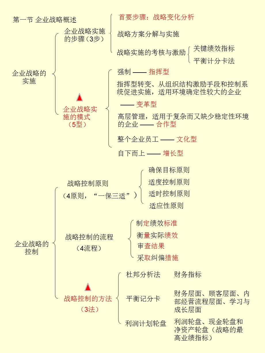 中级经济师工商管理专业知识与实务.ppt_第2页