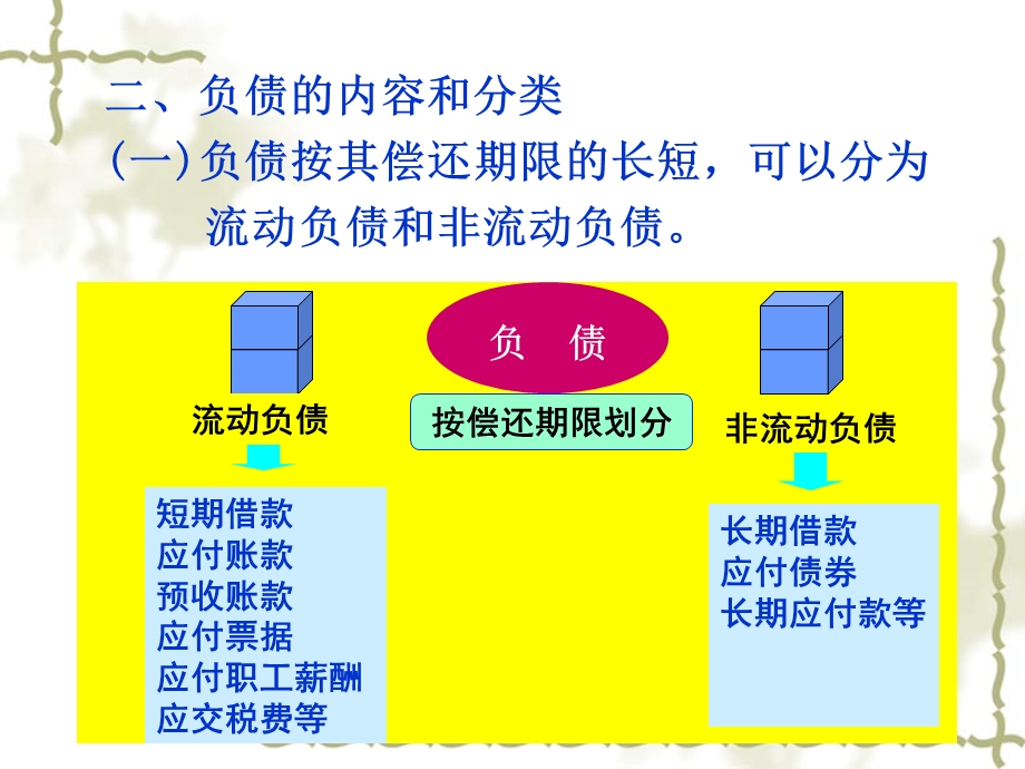 中级财务会计第十章负债.ppt_第3页