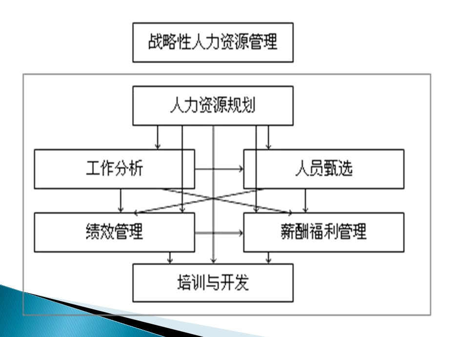 中级经济师人力资源讲稿.ppt_第3页