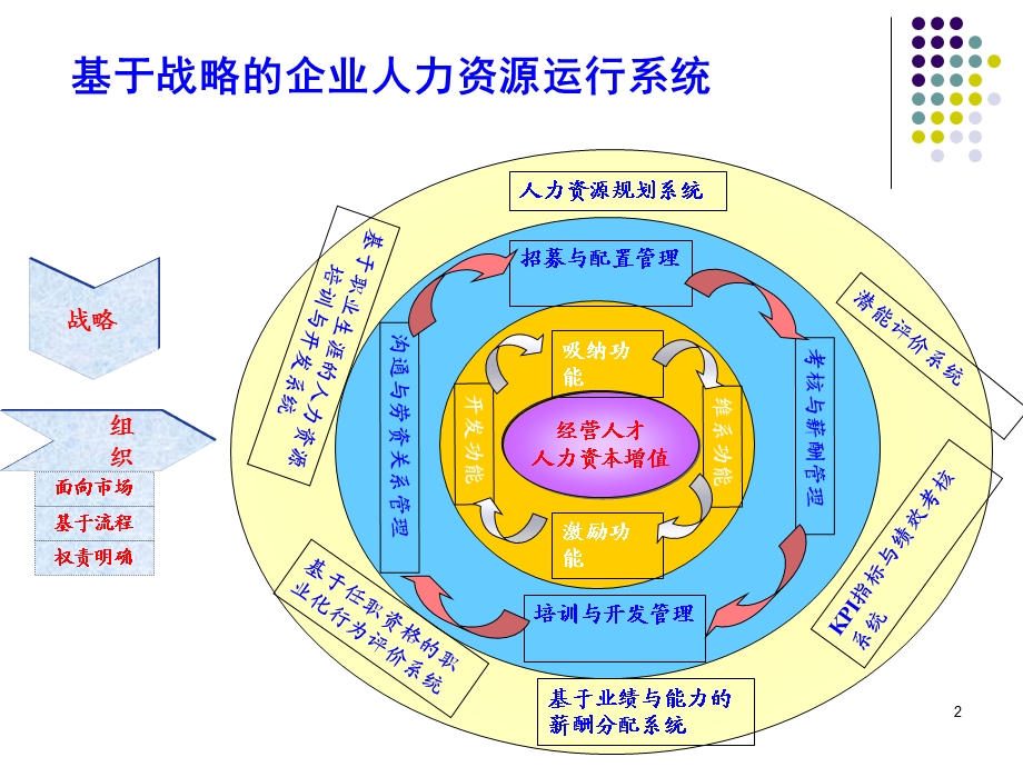 人力资源入门.ppt_第2页