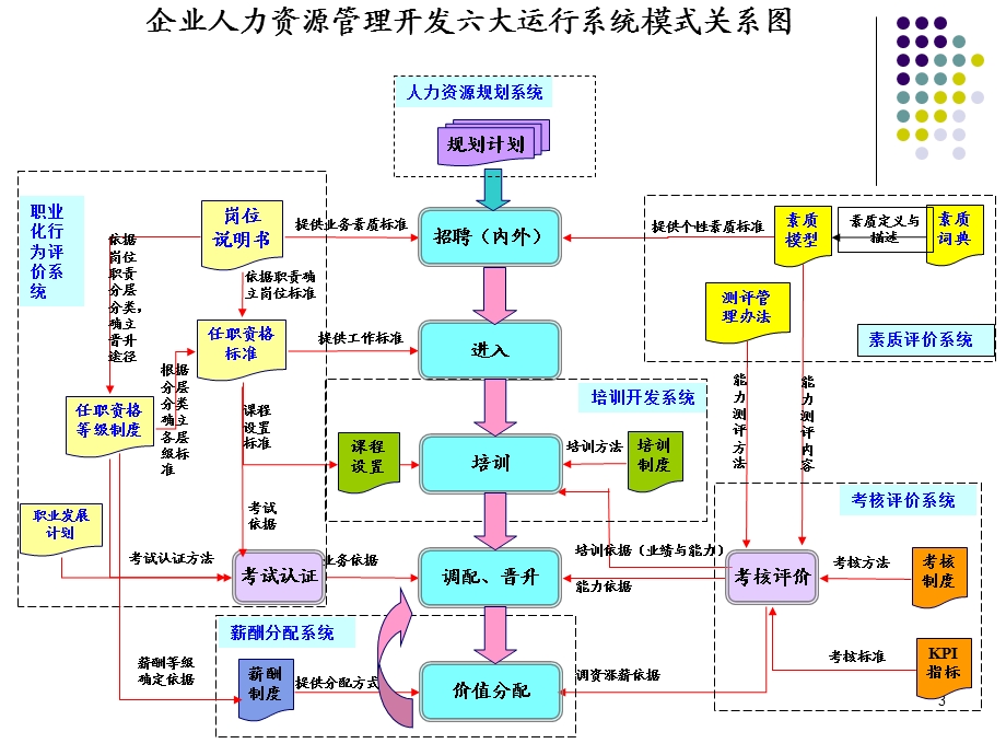 人力资源入门.ppt_第3页