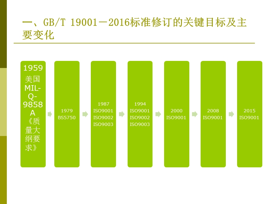 GJB9001C标准培训课件.ppt_第3页