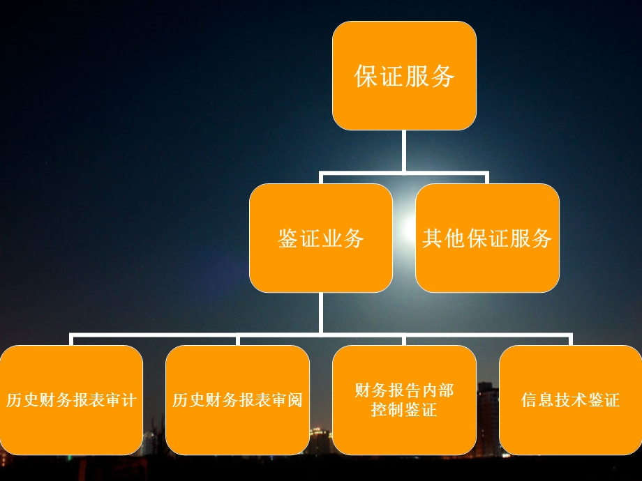 中美注册会计师相关比较.ppt_第3页